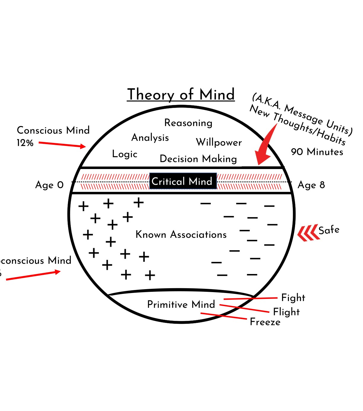 Theory of Mind illustration 9
