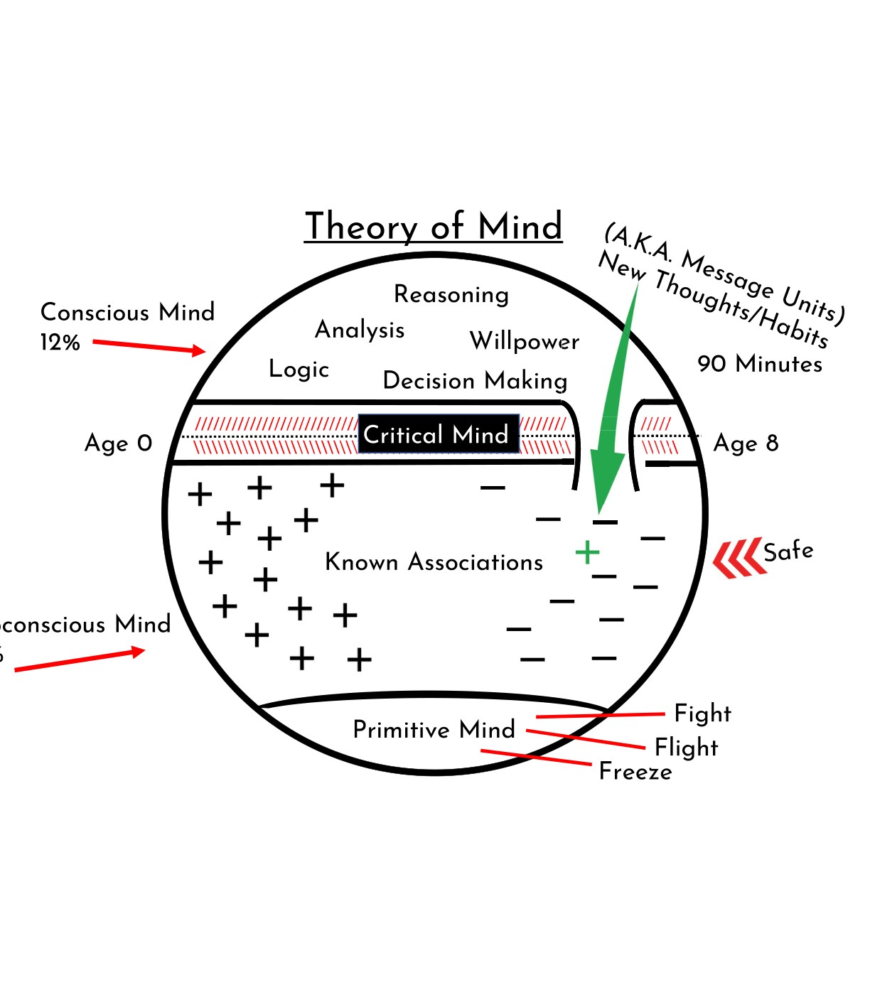 Theory of Mind illustration 10