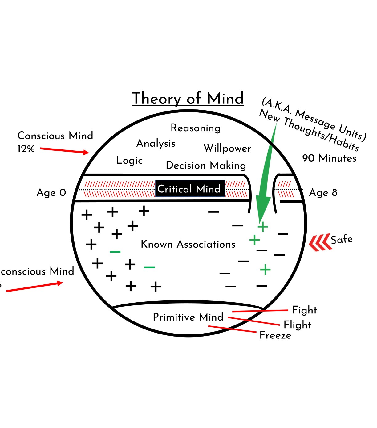 Theory of Mind illustration 12
